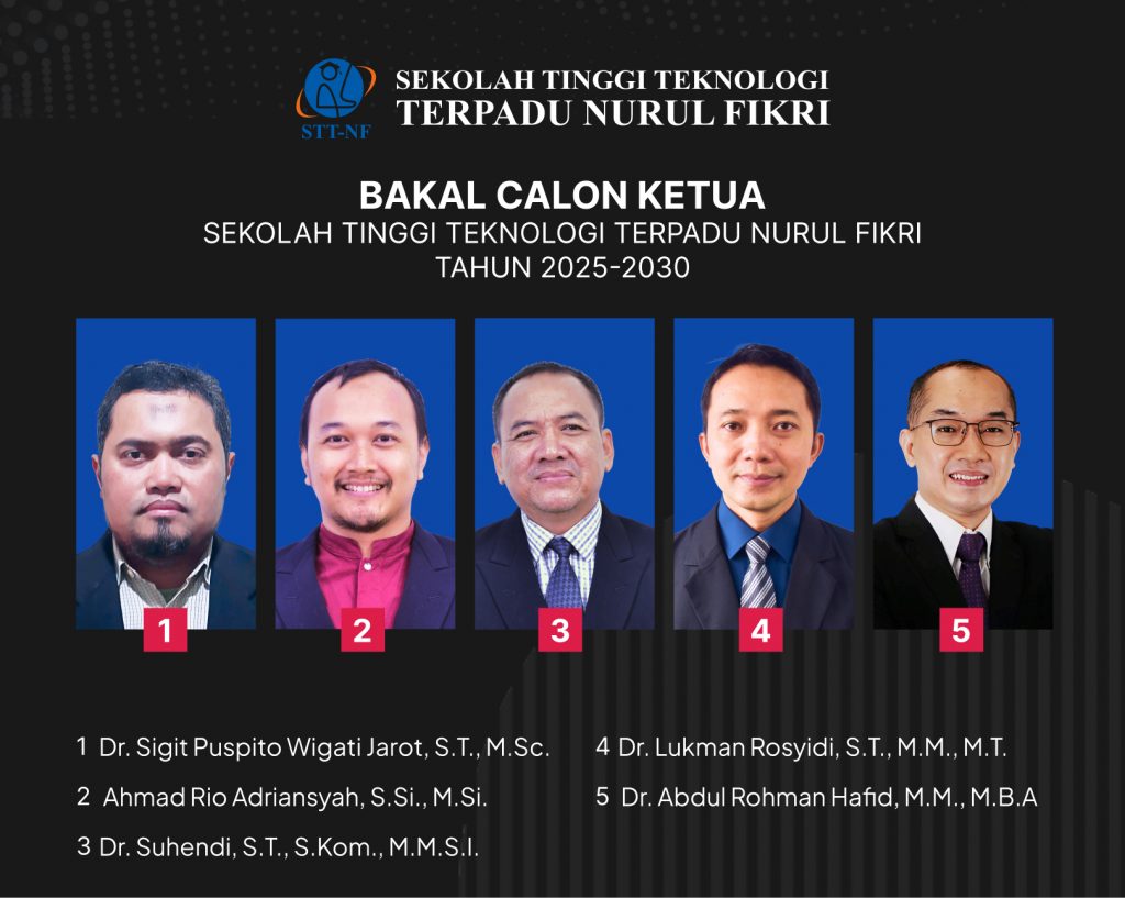 Tahapan Pemberian Masukan Civitas Academica Terhadap Bakal Calon Ketua STT Terpadu Nurul Fikri